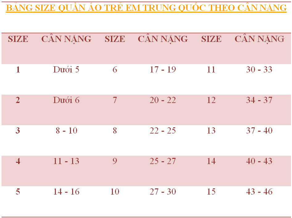 bảng size quần áo trẻ em trung quốc theo cân nặng.png